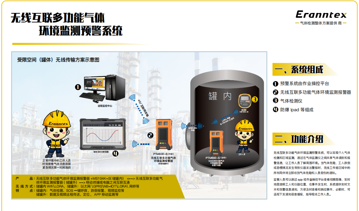 無線互聯多功能氣體環境監測預警系統