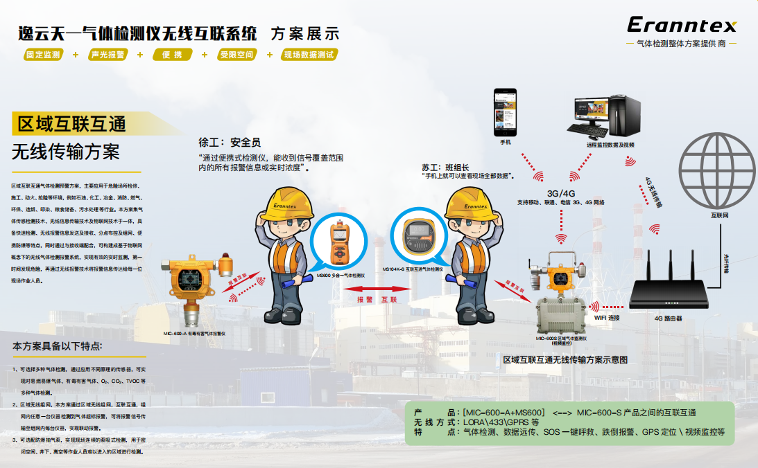 逸云天氣體檢測儀無線互聯(lián)系統(tǒng)