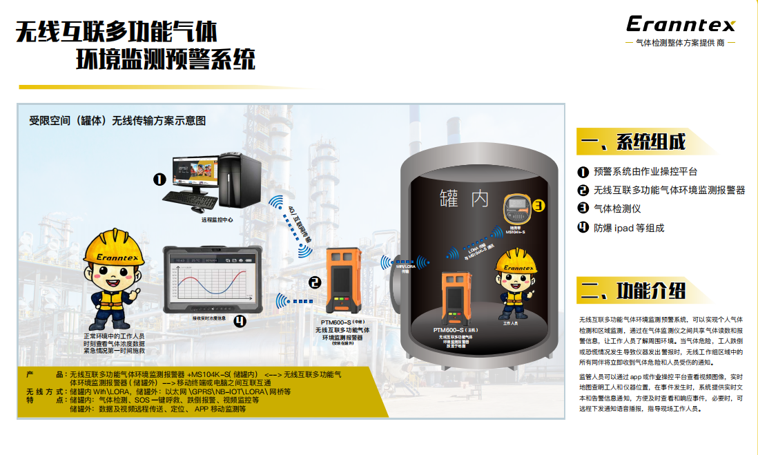 無線互聯(lián)多功能氣體環(huán)境監(jiān)測預(yù)警系統(tǒng)