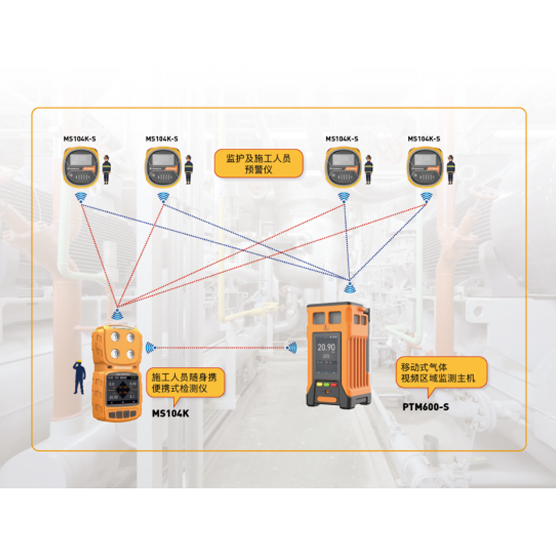 筑牢安全防線，逸云天移動式氣體連續監測儀為特殊作業保駕護航