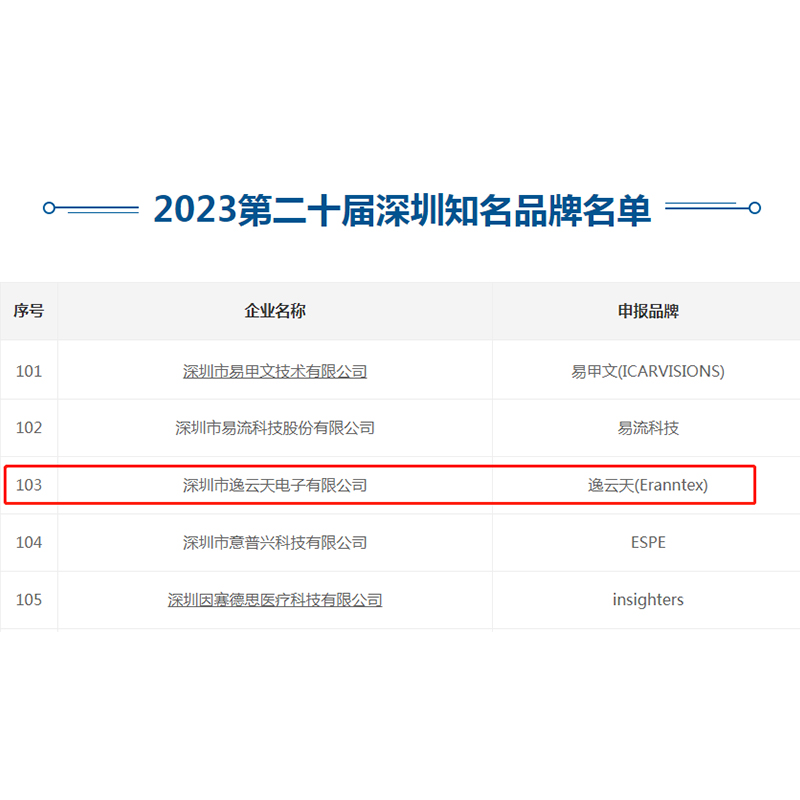 再創佳績!逸云天榮獲“第二十屆深圳知名品牌”稱號!